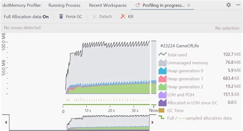 Rider dotmemory  Choose how you want to analyze the data: using grouping by Types, by Methods, Call Tree, or by Subsystems