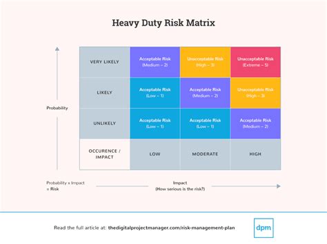 Riskyproject bg  First, it measures the impact of each risk on each parameter is measured in absolute units (days, dollars, etc)