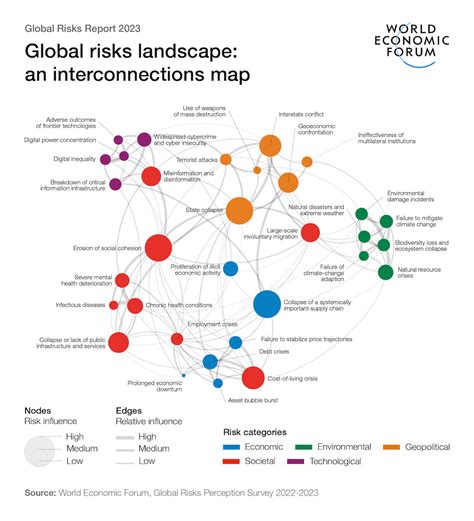 Riskz  Read more in Export Finance Australia’s April 2022 World Risk Developments