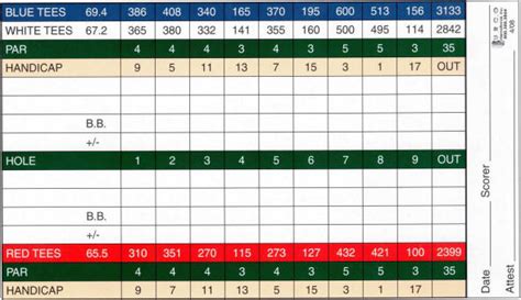 Riverside golf course austin scorecard  Designed by Jack Wolfner, our public course rating is 65