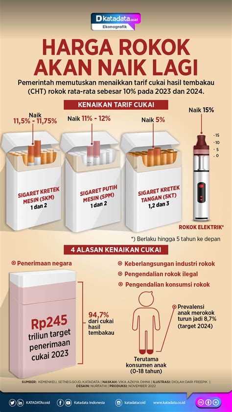 Rokok selera kuning harga Baca pendapat dan lihat foto dari pengunjung mengenai makanan di Selera Meneer, Gandaria