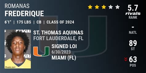 Romanas frederique hudl ) Saint Thomas Aquinas Committed June 30, 2023 Evaluation : Frederique Brings Speed and LengthPlease don’t get your panties in a twist