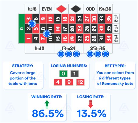 Romanosky roulette system  even money switcher roulette strategy 