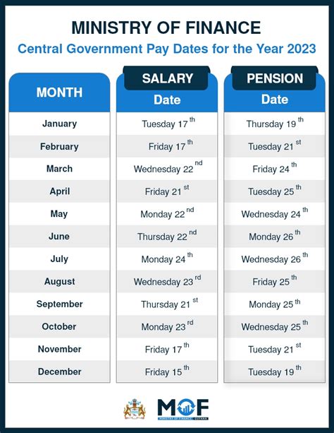 Ronis finance salary  If you have unanswered questions concerning a position after reviewing a posted vacancy announcement, please contact our Human Resources office via email to <a href=