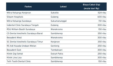 Rontgen gigi biaya 000, sudah mencakup biaya registrasi, rontgen sinar X, dan konsultasi dokter spesialis gigi