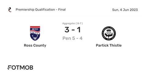 Ross county vs partick thistle lineups  Match Details: Event: Scottish Championship