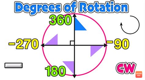 Rotated 90 degrees nyt  To rotate any point by 90 degrees in clockwise direction we can follow three simple steps: Step 1: Plot the point on a coordinate plane