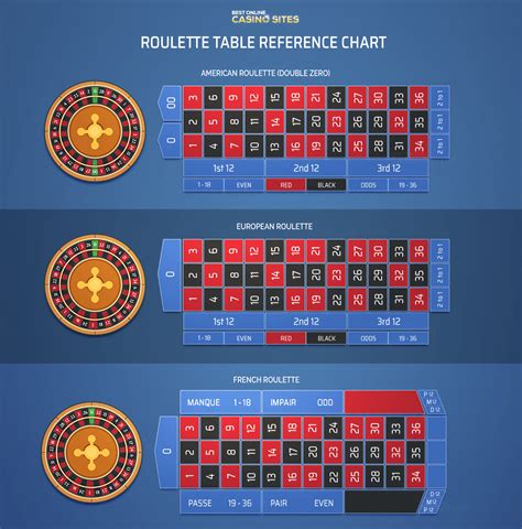 Roulette chart pdf  For example; an online casino offers a withdrawals bonus of 30% with a maximum of $200