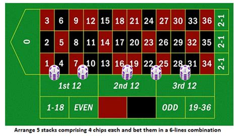 Roulette computer  Biased Wheels and Wheelhead Speed