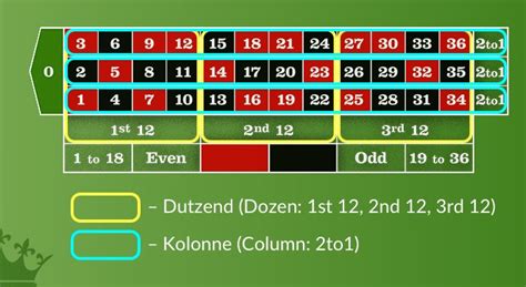 Roulette kolonne strategie  Online Casino Trends