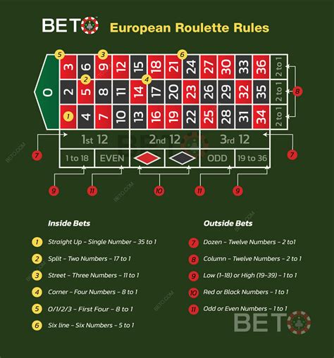 Roulette lifestyle cheat sheet pdf  Land casinos love to distract players with glamourous hosts, guests and drinks but it’s all aimed at keeping you out of pocket