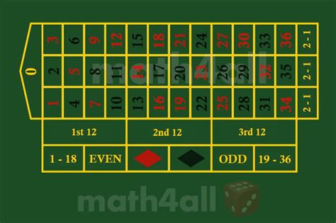 Roulette mathematics formula  Such events occur wherever the games are played, at home, in a casino or online casinos