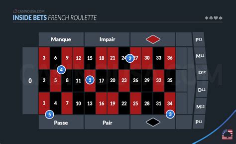 Roulette methods Algorithm -- 1