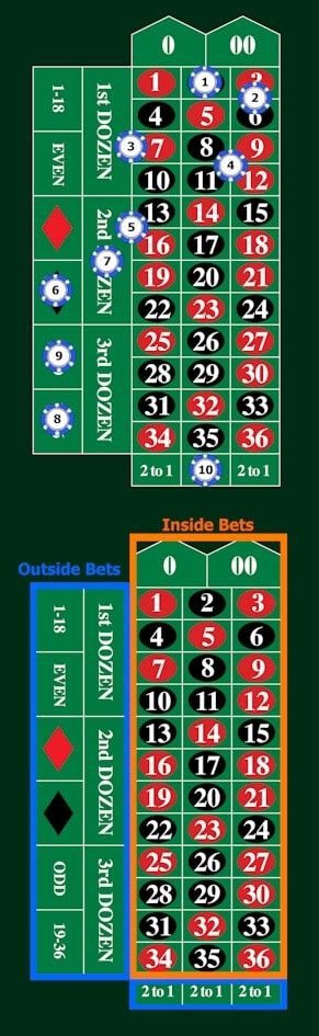 Roulette odds of hitting red 10 times  Your chance of winning on any given column bet is 12 in 38 which rounds to a 1 in 3