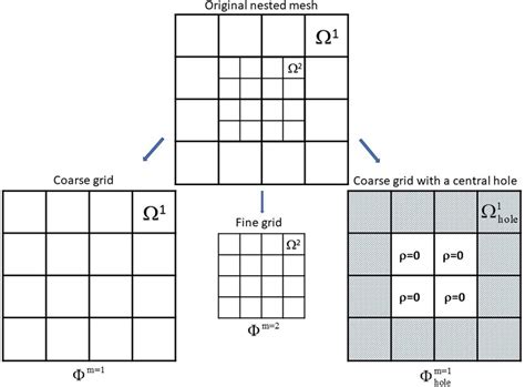 Rowgap  (There are three row lines in a two-row grid