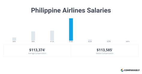 Royal air philippines salary  The 'Parked' status corresponds to planes which have not flown for 20 days but of which we have no information that they have left the operator's fleet