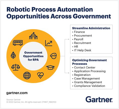 Rpa bpm  2- Objectives