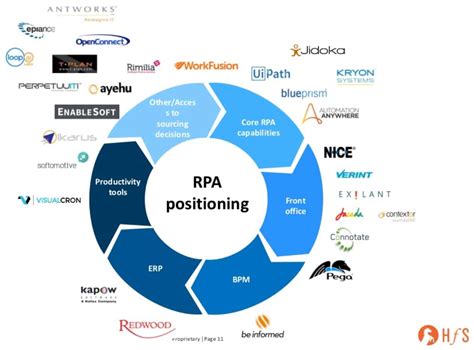 Rpa capan RPA focuses on automating individual, discrete tasks (such as reading a document or retrieving data from a system)