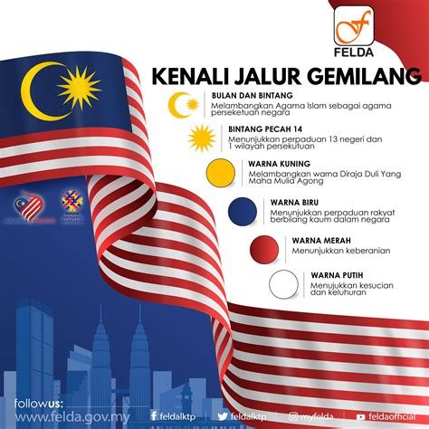 Rpa jalur gemilang  tersebut dan telah melalui proses pemilihan serta pertimbangan