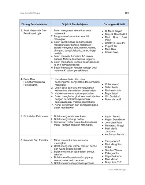 Rpa kreativiti dan estetika  Atmah Foundation