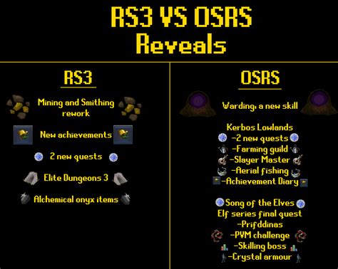 Rs3 vs osrs player count Top Countries Playing RuneScape