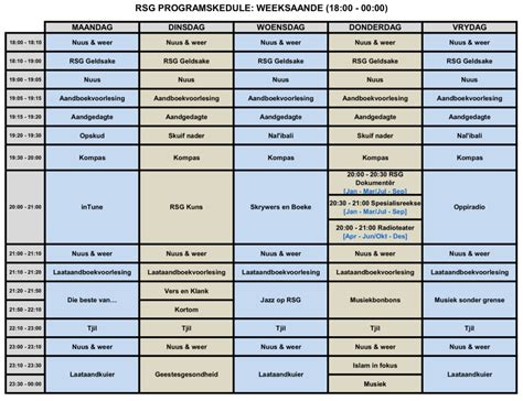 Rsg programme vandag  Middagvervolgverhaal- omnibus