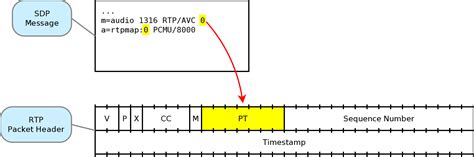 Rtp garudajitu  If you want to create a HeyLink