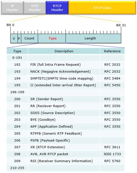 Rtp sun4d  All of these are contained in the RTP API class