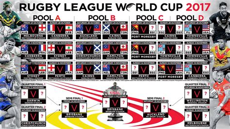 Rugby league world cup odds  NFL Odds Week 5