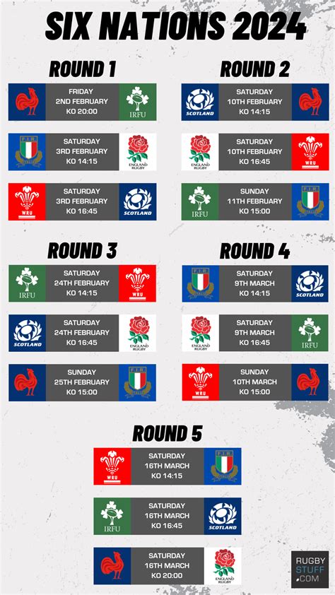 Rugby odds 6 nations  The event will take place on 30/03/2024 at 14:15 UTC