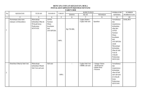 Ruk kesjaor puskesmas  SKP 2022 RIDHAWATI