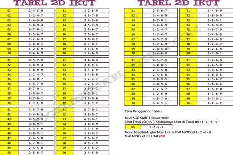 Rumus angka ikut 2d  Dari semua keluaran/result angka 4D, tabel yang Kami buat ini selalu saja hadir di angka 2D, apabila anda cermat serta bisa manfaatkan tabel ini bisa menjadi jumlah 2D juga