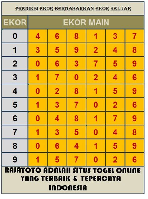 Rumus harian angka net  6122=>2345 keluar 7552