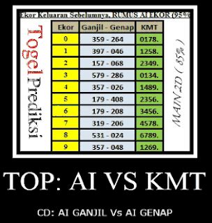 Rumus mematikan angka  AS keluaran lebih dahulu ditambah AS keluaran kemarin, contoh : (3) 737 = 3 (5) 656 = 5