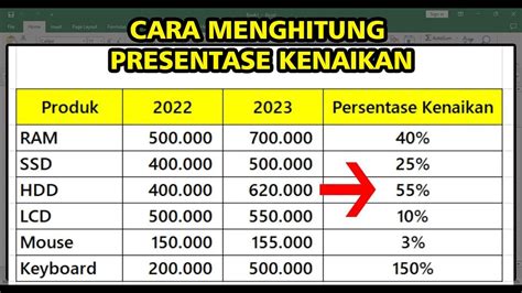 Rumus mencari kenaikan persentase 000 : Rp 2