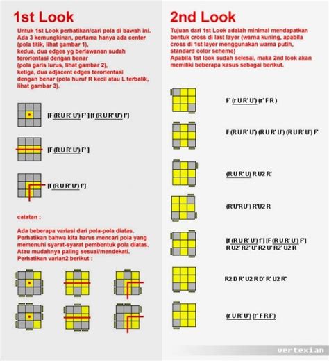 Rumus pita rubik  Barulah pada 2009 Parker bisa bernapas lega