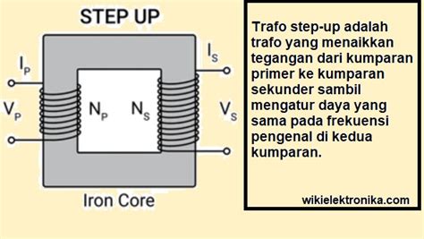 Rumus transformator step up  Pada transformator step-up jumlah lilitan sekunder (Ns) lebih banyak daripada jumlah lilitan primer ( N p)