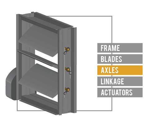 Ruskin dampers  Determine the airflow in CFM