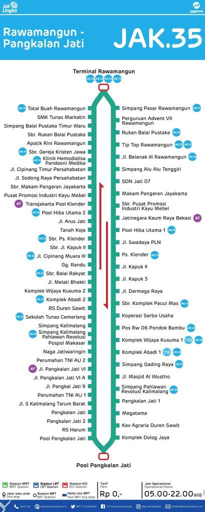 Rute jak 54 JAK27 (Transjakarta) Pemberhentian pertama rute JAK27 bis adalah Rorotan BKT dan pemberhentian terakhir adalah Terminal Pulo Gebang