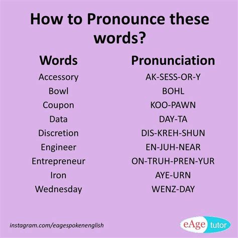 Rutiluphilia pronunciation  This page is about how we pronounce the letters of the alphabet when we "say the alphabet (ABC