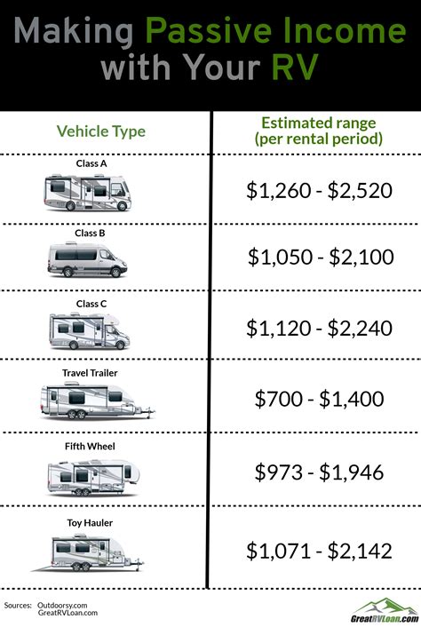 Rv rental in silver lake indiana 8