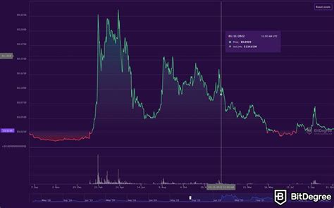 Rvn halving date  The third Ravencoin block reward halving is scheduled for January 5, 2026 (approximately)