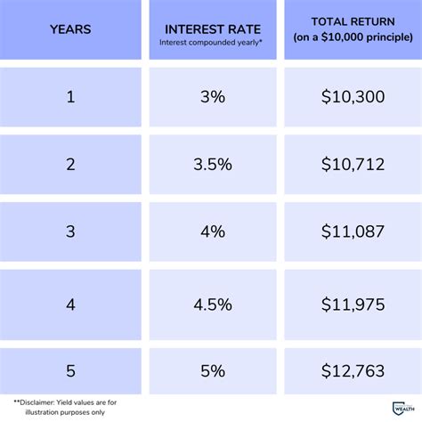 Rwcb retirement m