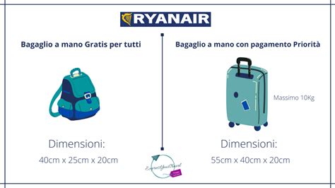 Ryanair επικοινωνία τηλ : 210 3291 200 (επιλογή 7) ΠΕΡΙΦΕΡΕΙΑΚΑ ΤΜΗΜΑΤΑ Περιφερειακό Τμήμα