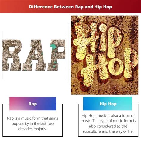 S hop vs r hop Hip hop's early pioneers were influenced by a mix of cultures due to the diversity of New York City