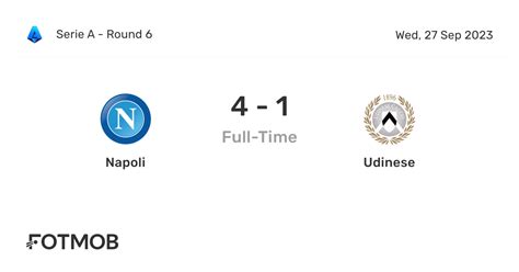 S.s.c. napoli vs udinese lineups  Recent form of Udinese: W-L-D-D-D-L