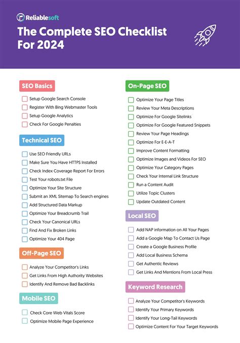 2024 SEO Checklist - Know Agency