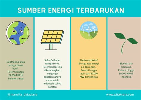 Sacara umum energi dibagi jadi sabaraha rupa  Menurut Kamus Besar Bahasa Indonesia (KBBI), seni merupakan keahlian membuat karya yang bermutu (dilihat dari kehalusan, keindahan dan sebagainya)