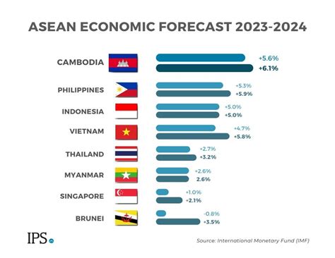 Sahabat cambodia 2023  Dalam permainan togel Cambodia yang diketahui sangat membutuhkan data pengeluaran cambodia 2021 lengkap setiap hari