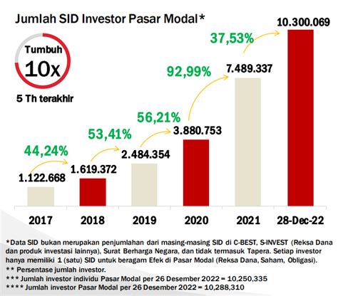 Saham nckl hari ini 250 per saham, NCKL berpeluang meraup dana segar antara Rp 14,76 triliun hingga Rp 15,12 triliun